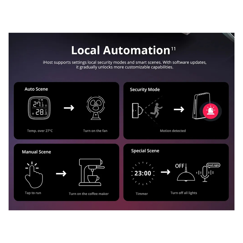 Smart Home Hub Matter - Ewelink Ihost Inteligentny Hub Domowy Aibridge