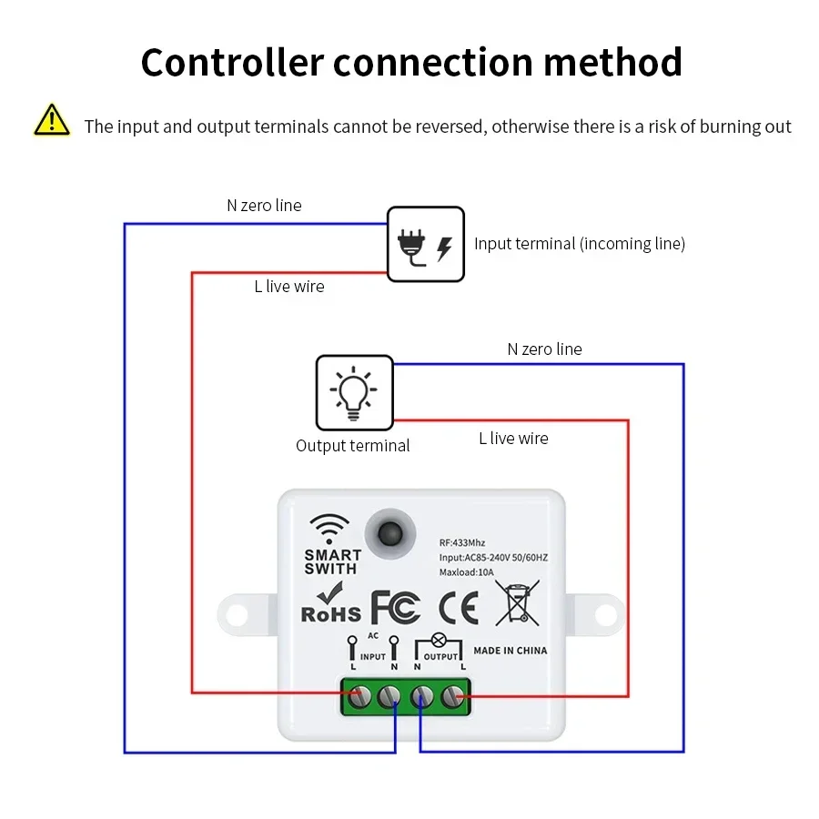 Bezprzewodowy przełącznik zdal – Smart Home Integration recenzja i cena
