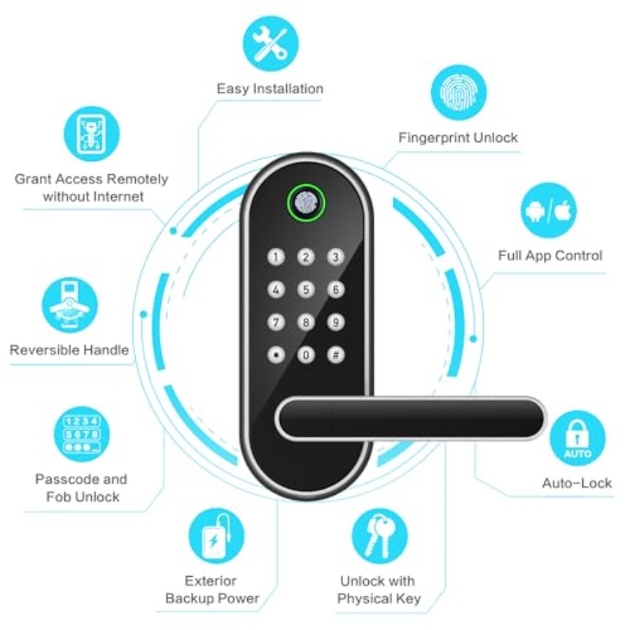 Inteligentny zamek do drzwi z  – Airbnb Smart Home recenzja i cena
