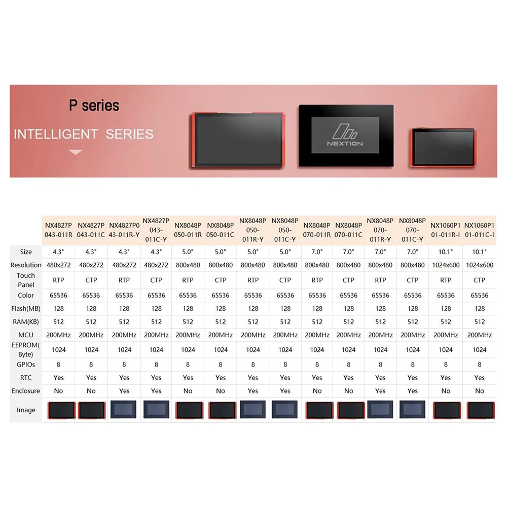 NX8048P050-011C-Y 5,0-calowy m – Smart Home Office recenzja i cena