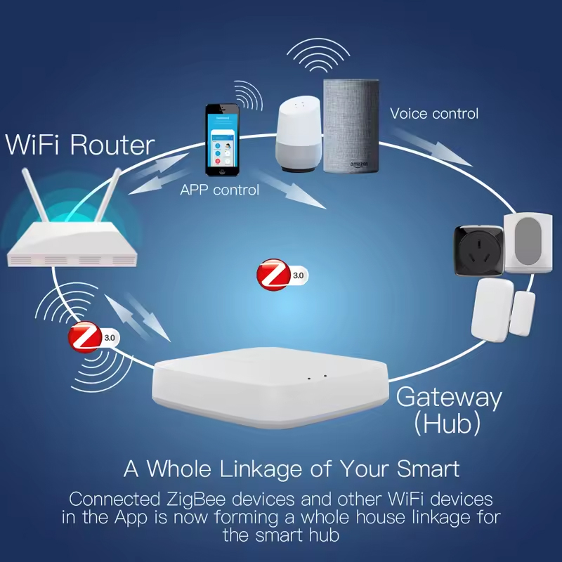 Moes Tuya ZigBee 3.0 Inteligen – Smart Home Hub Matter recenzja i cena