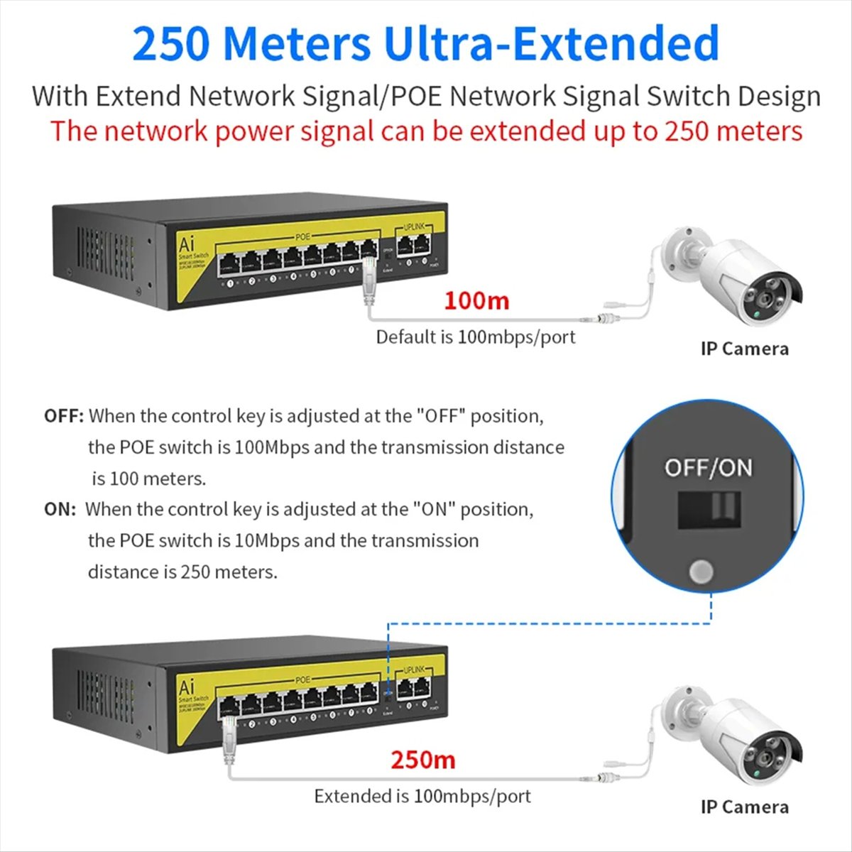 Przełącznik Ethernet POE 48V 8 – Security Ip Camera recenzja i cena