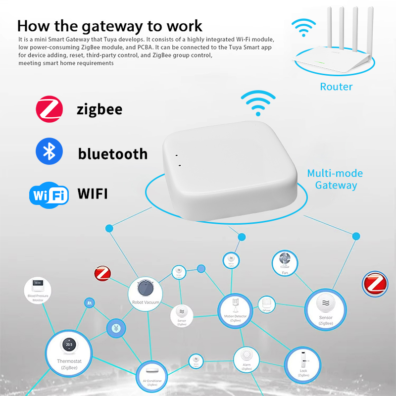 Bramka Zigbee YFK Tuya Smart H – Smart Home Hub Matter recenzja i cena