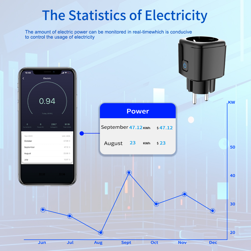 Inteligentne gniazdko WiFi Tuy – Wifi Smart Plug recenzja i cena