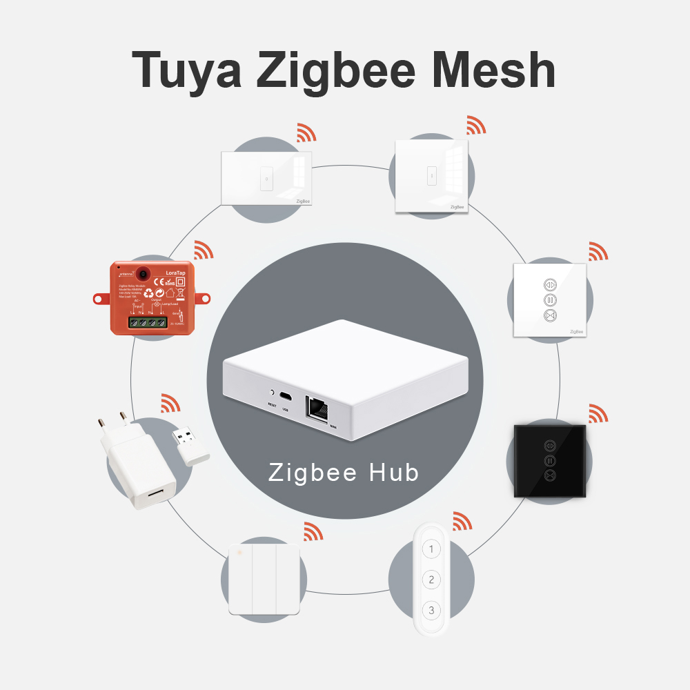 LoraTap inteligentny dom Tuya  – Smart Home Hub Matter recenzja i cena