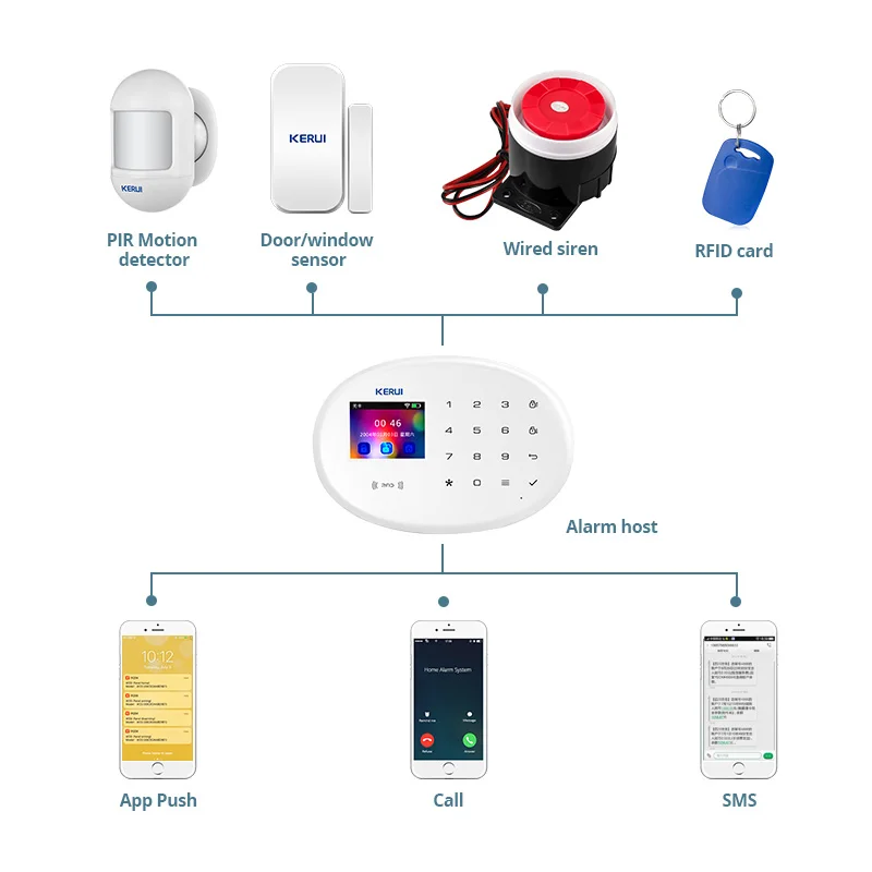 System alarmowy KERUI Tuya Sma – Smart Smoke Detector recenzja i cena
