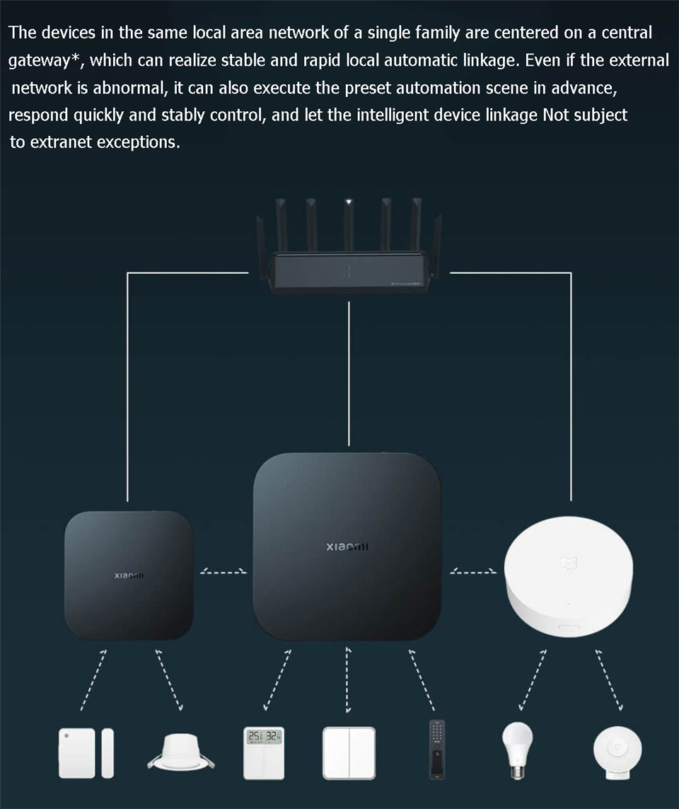 Xiaomi Smart Gateway 4 Central – Smart Home Xiaomi Hub recenzja i cena