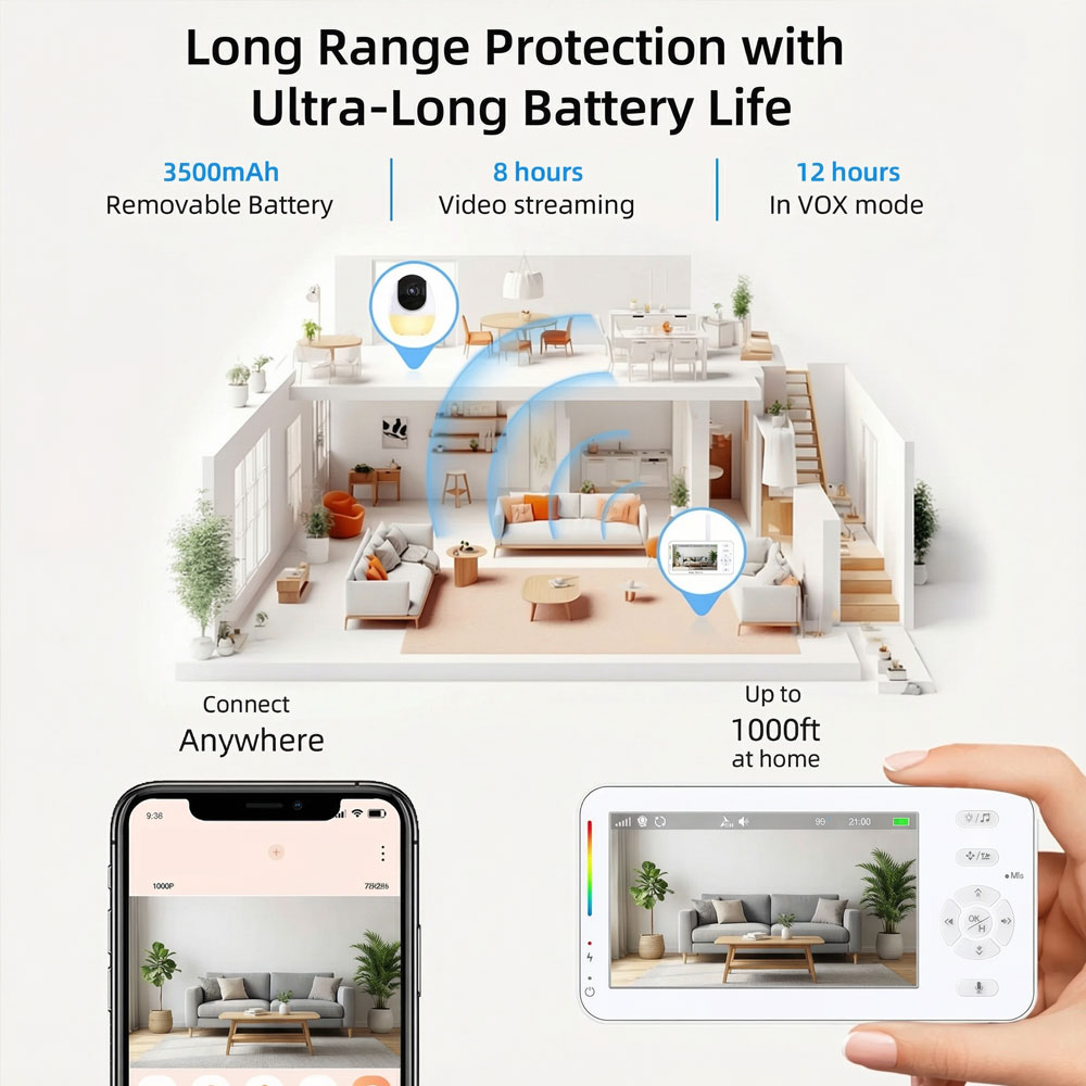Inteligentny monitor dla dziec – Smart Baby Night Light recenzja i cena