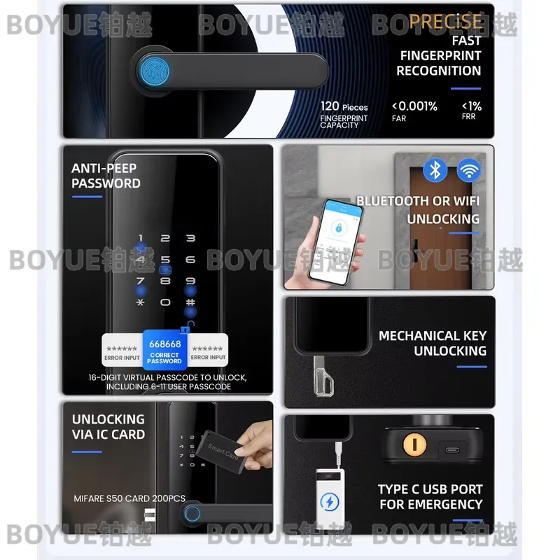 Inteligentny zamek do drzwi Lo – Airbnb Smart Home recenzja i cena