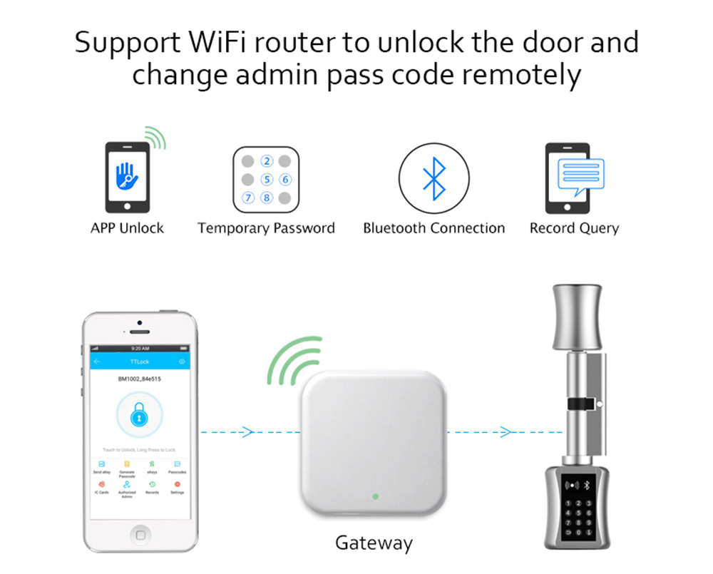 Bluetooth zamek cylindryczny T – Airbnb Smart Home recenzja i cena