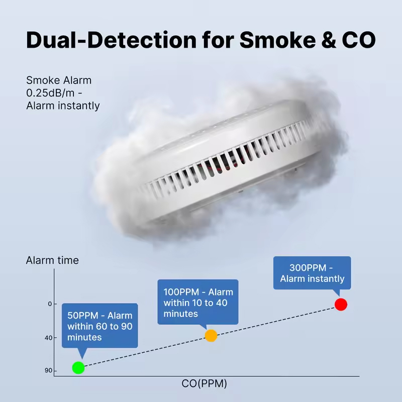 Czujnik dymu i tlenku węgla MO – Smart Smoke Detector recenzja i cena